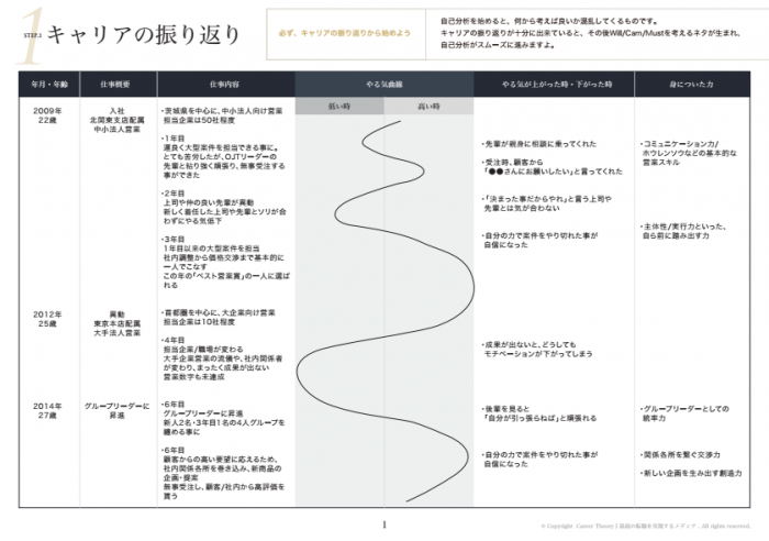 自己分析シートサンプル