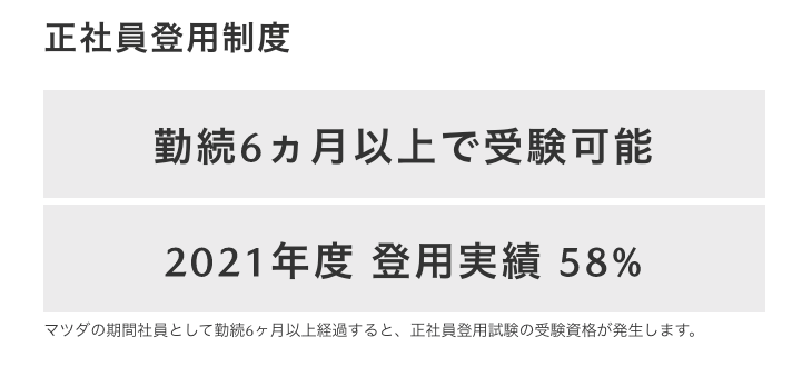 期間工　マツダ