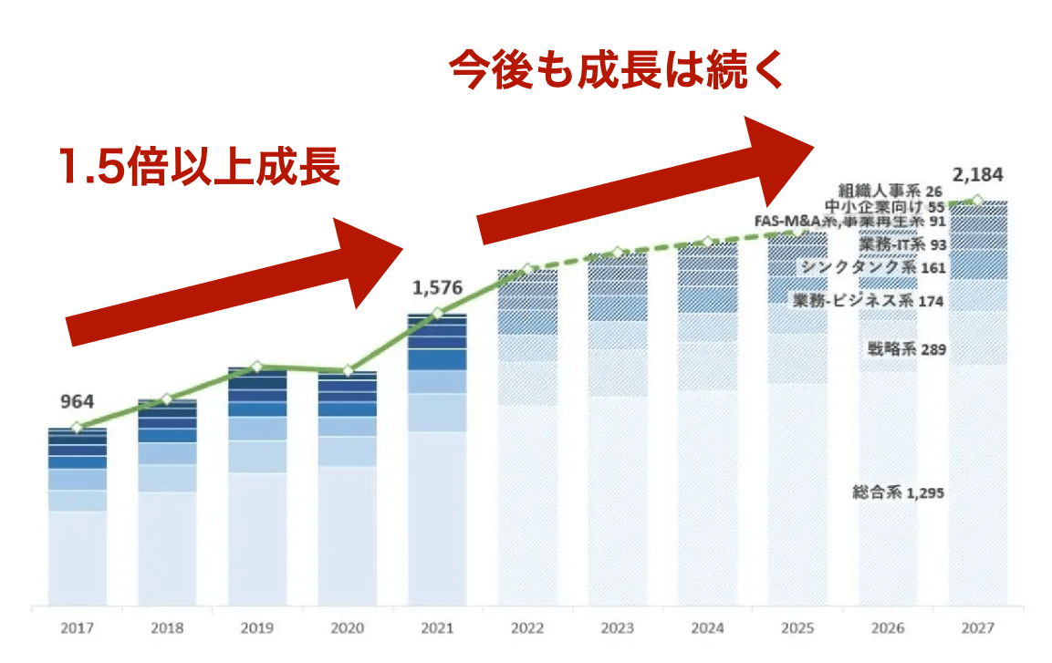 consulting_growth