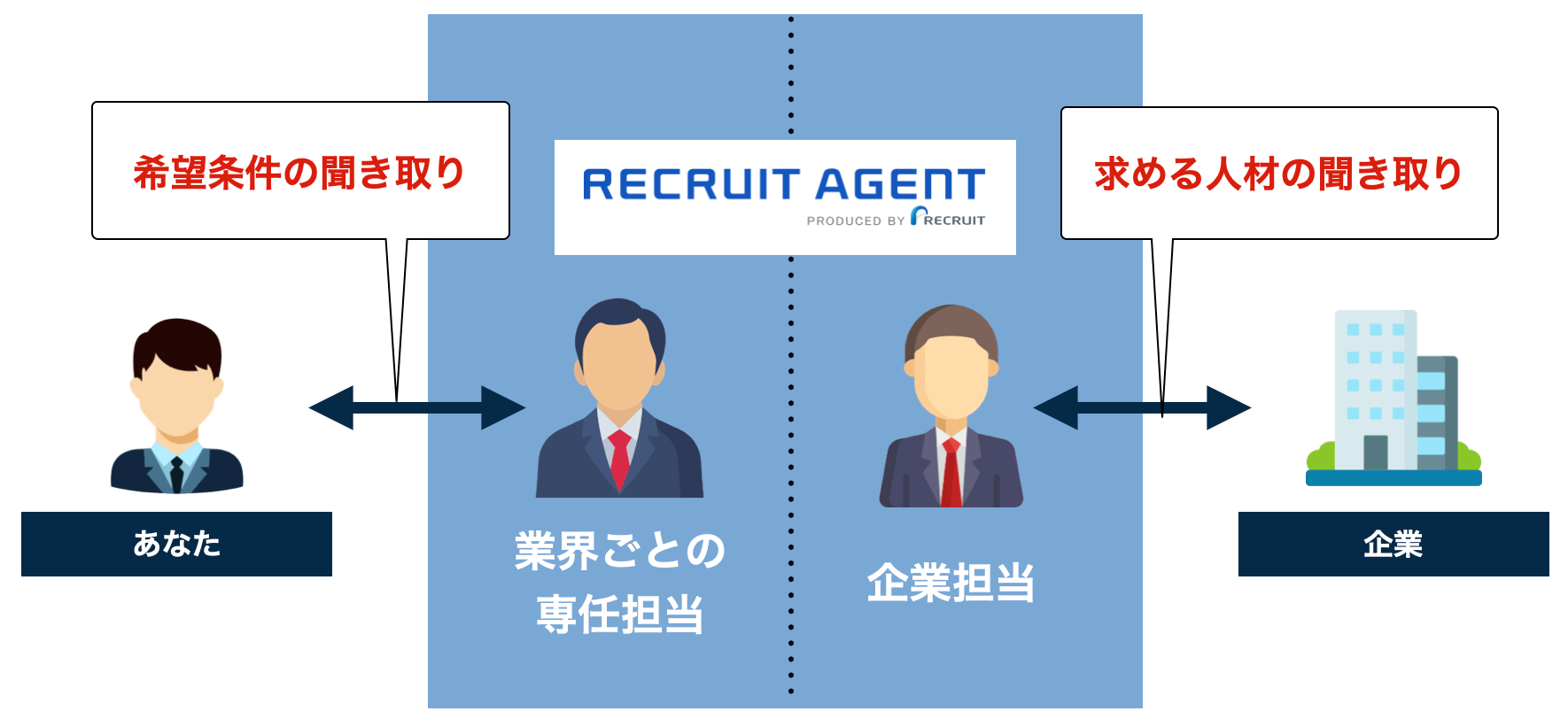 recruit_system