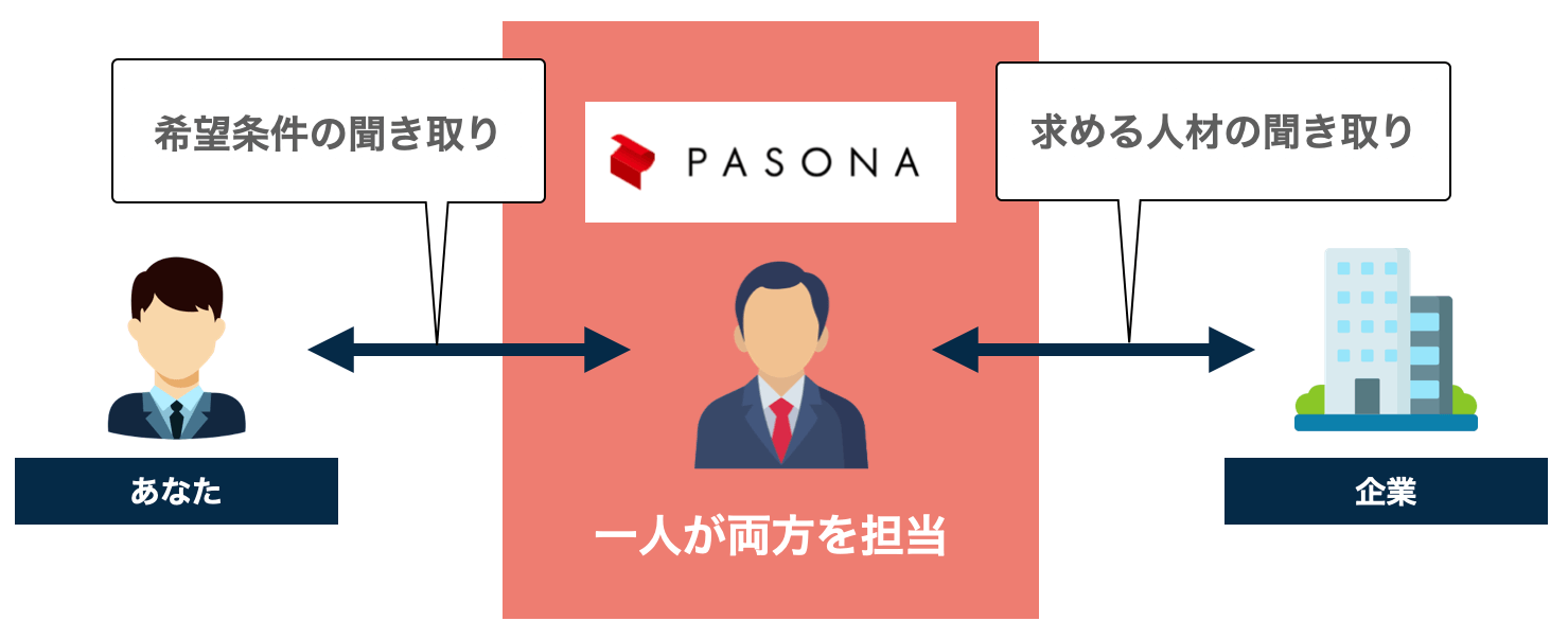 pasona_system