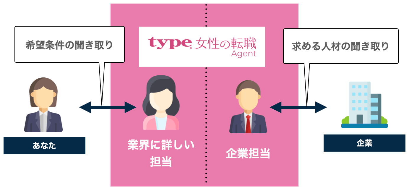 type_system
