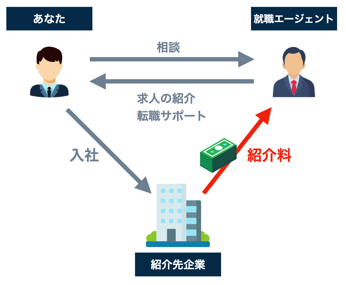 agent-structure