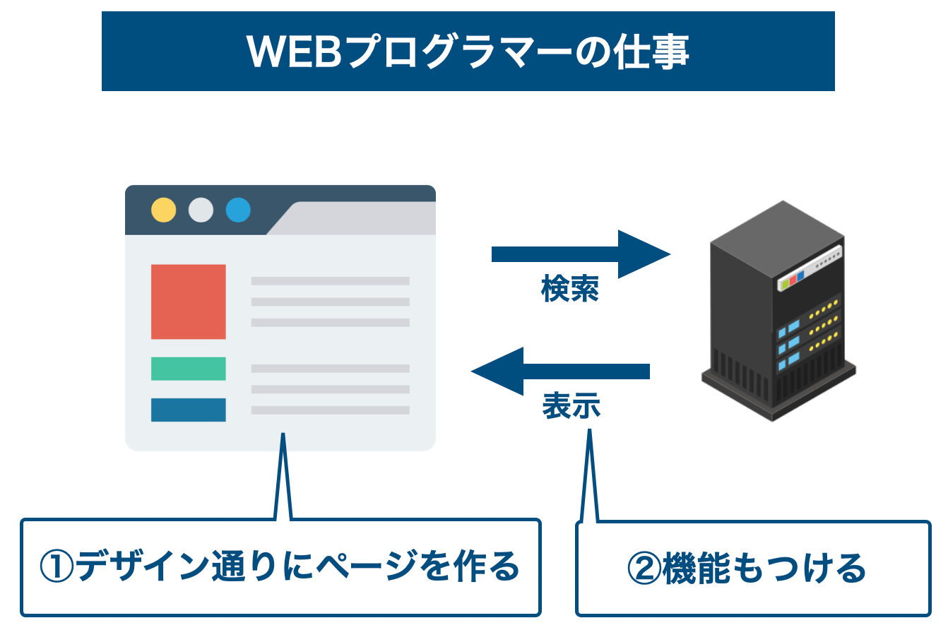 web-programmer