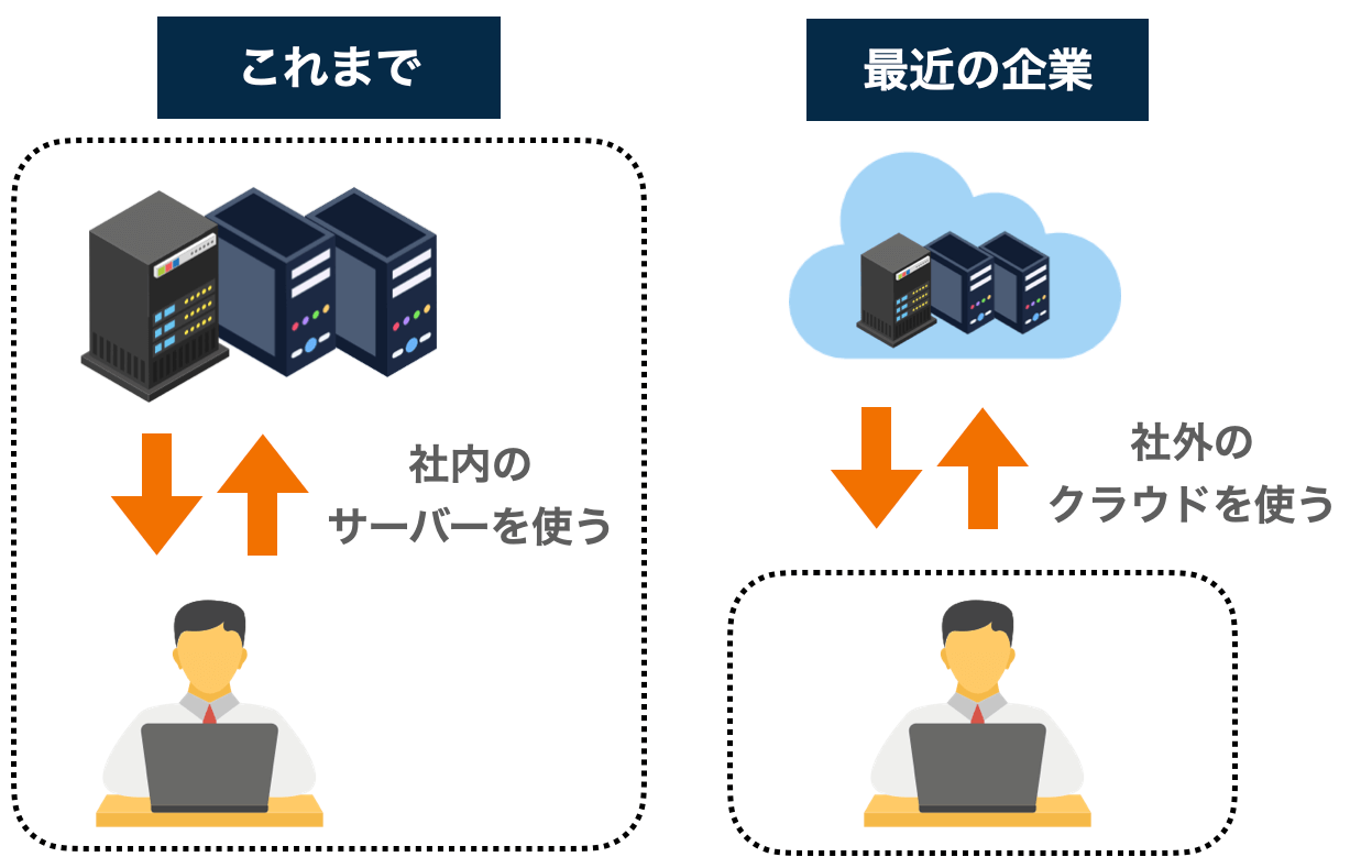 cloud_system