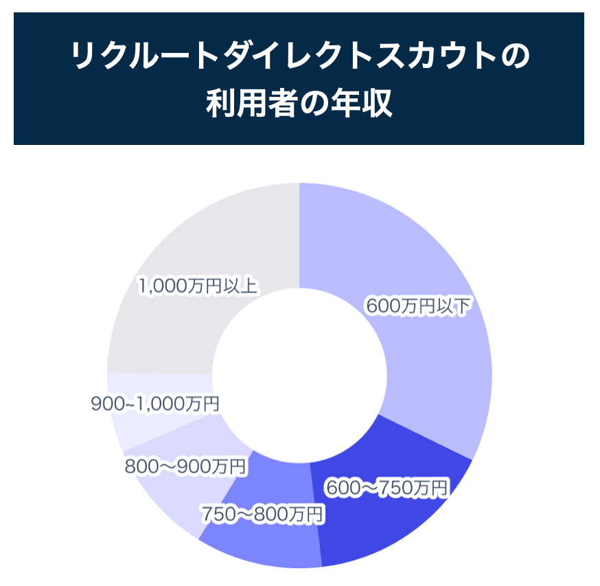 rds_income