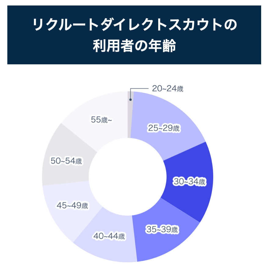 rds_age