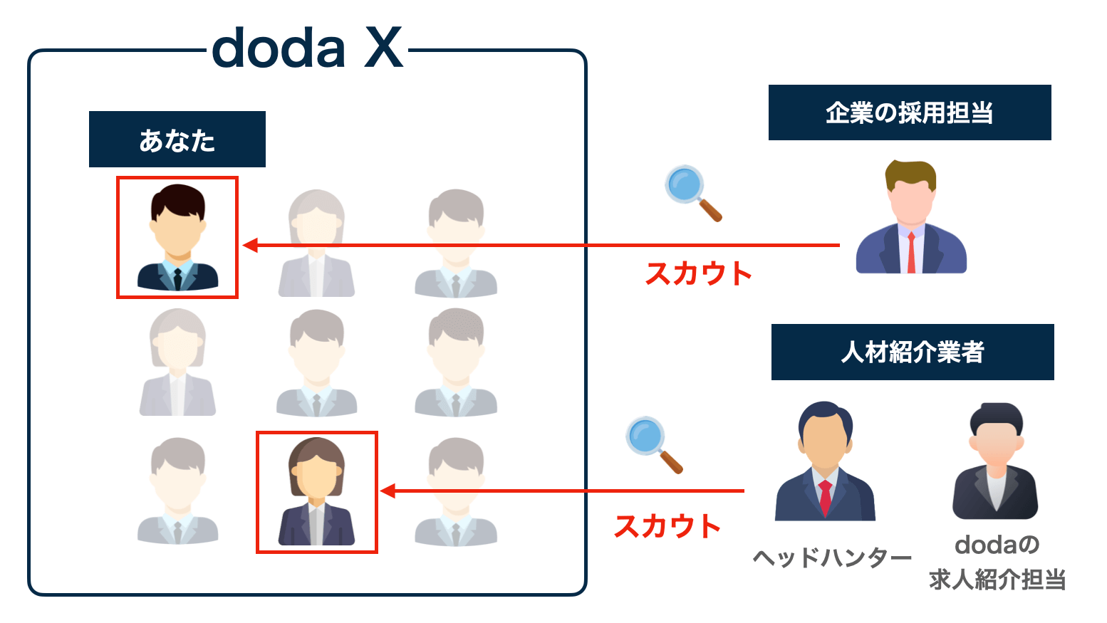 dodax_system