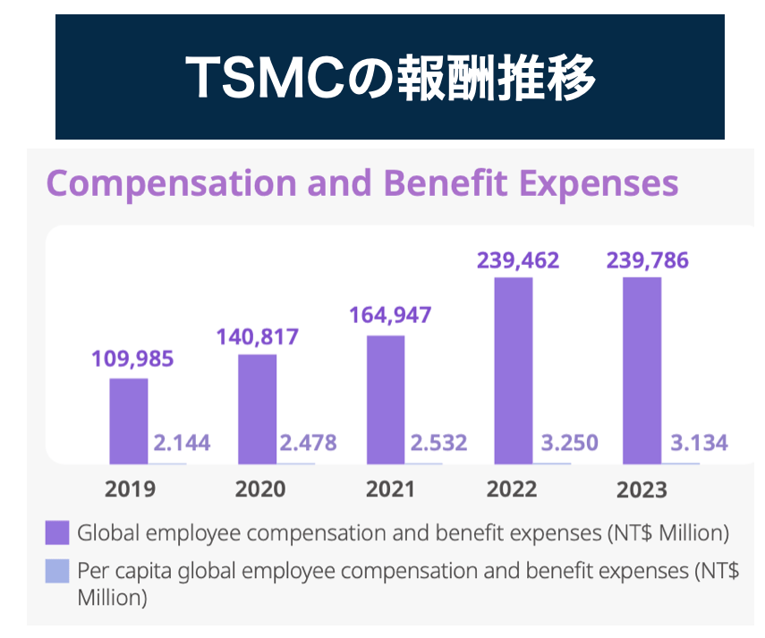 tsmc_compensation