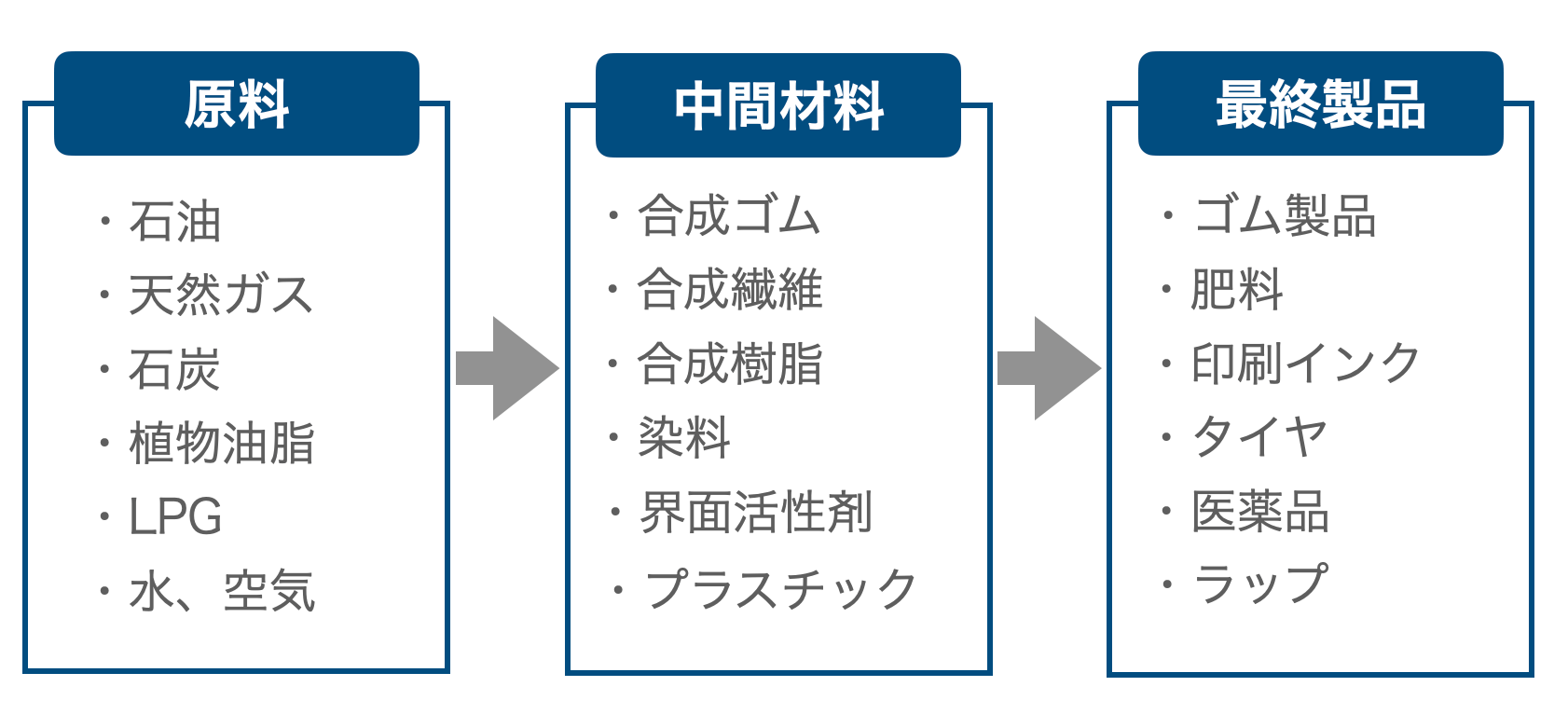 chemical_products