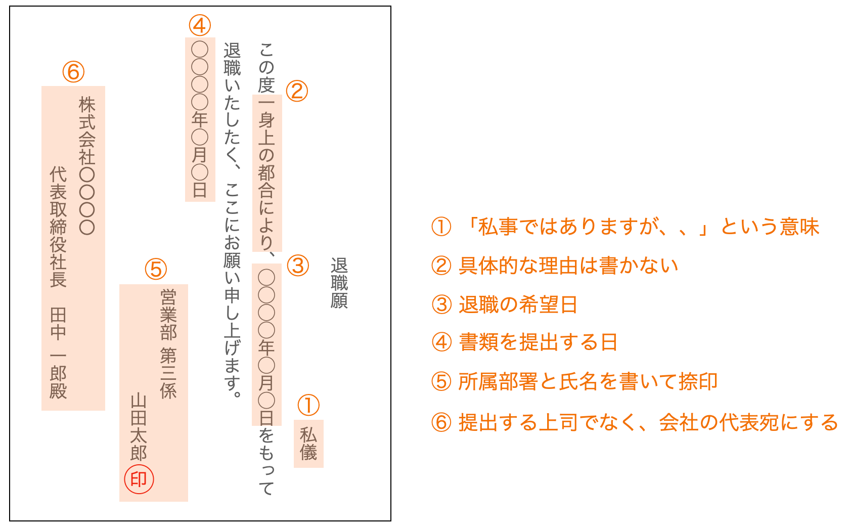 退職願の記載例と注意点