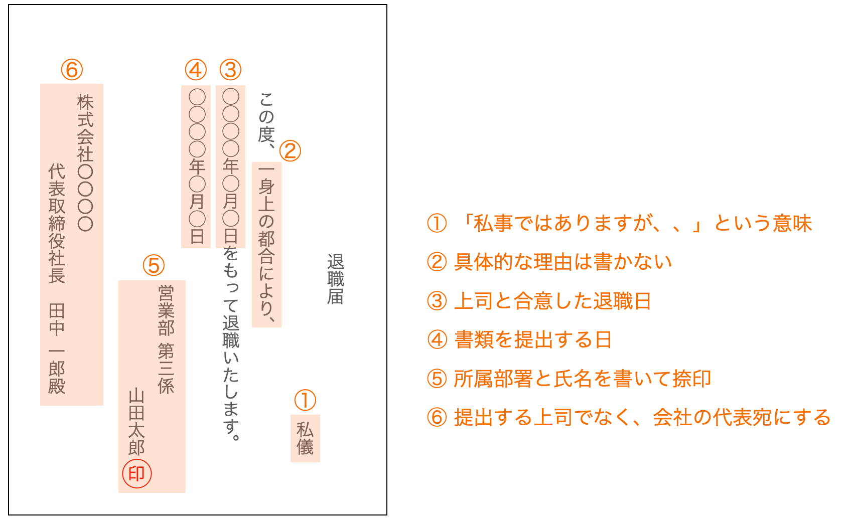 退職届の記載例と注意点