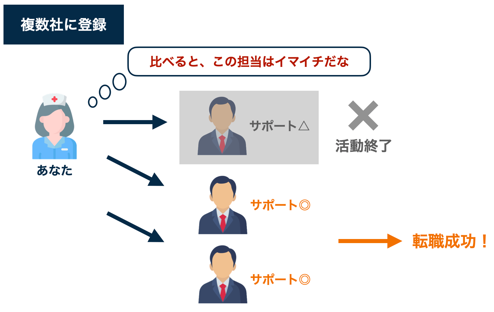 複数使った場合