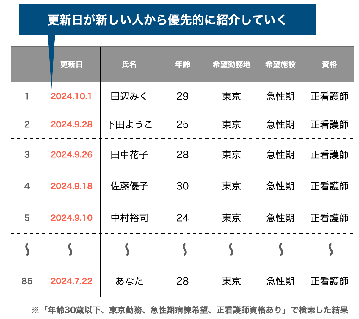 エージェントのみている画面