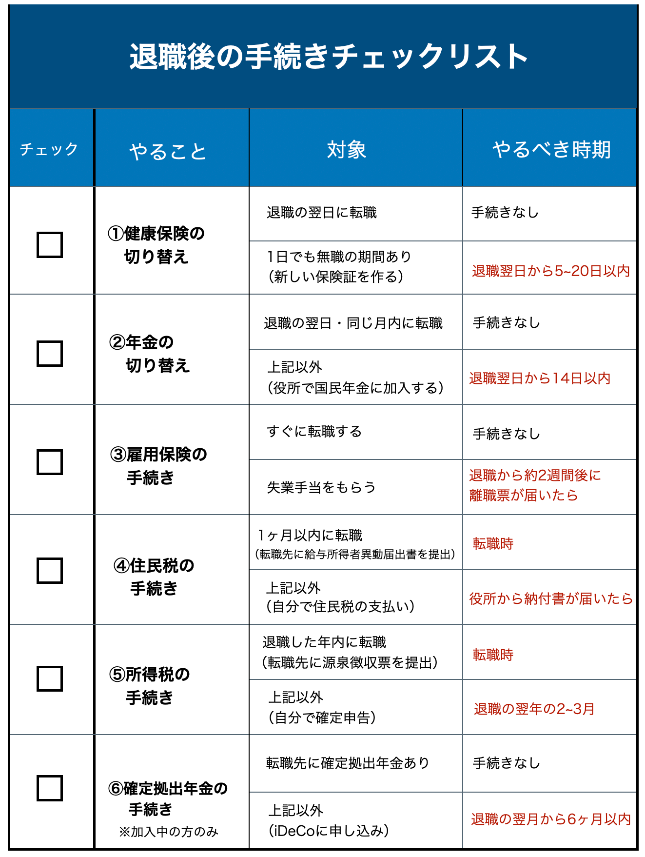 退職後にやることチェックリスト