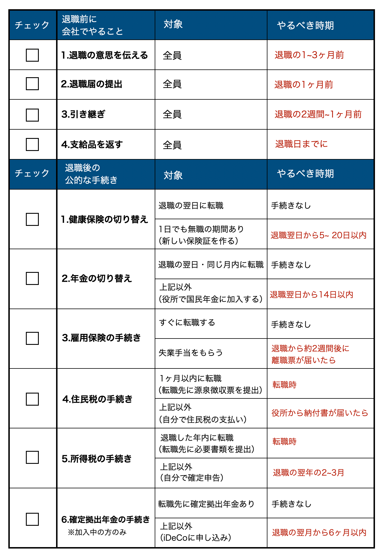 自己都合退職手続きチェックリスト