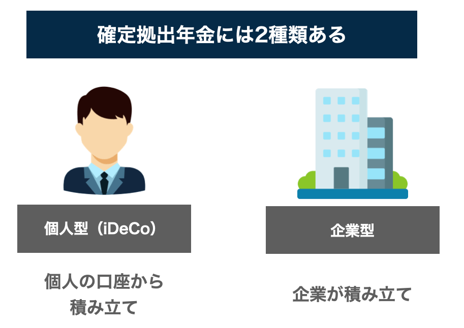 確定拠出年金の種類