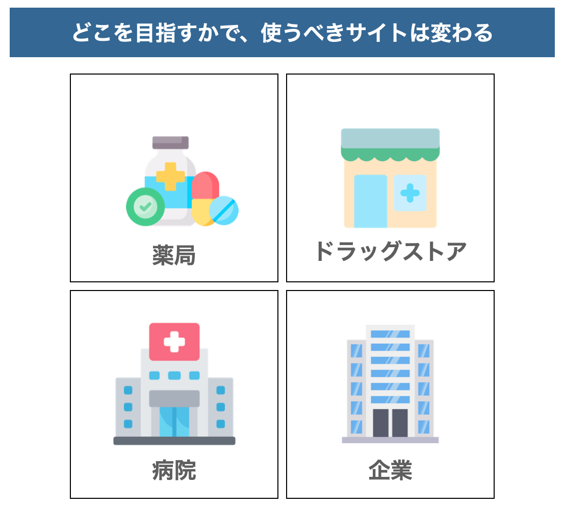 薬剤師が務める主な4つの業態