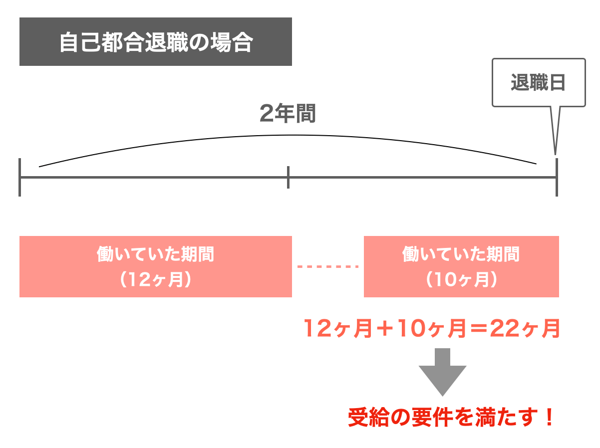 職歴にブランクがある場合