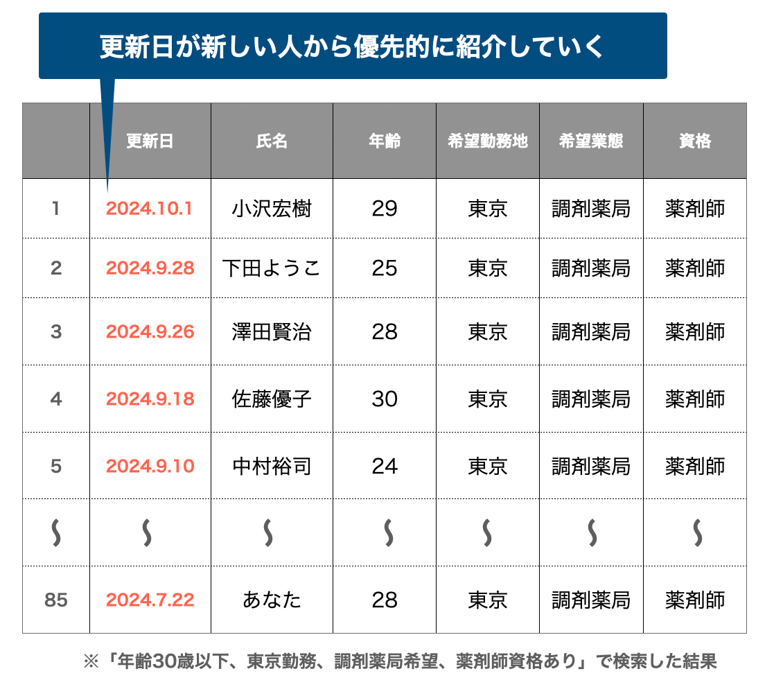 エージェントのみている画面