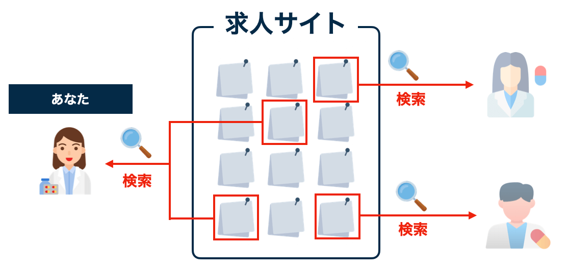 求人サイト