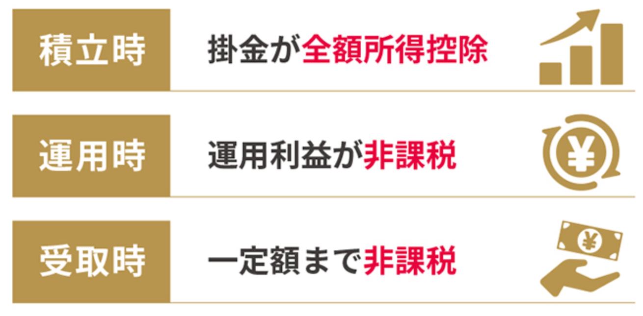 確定拠出年金の節税効果