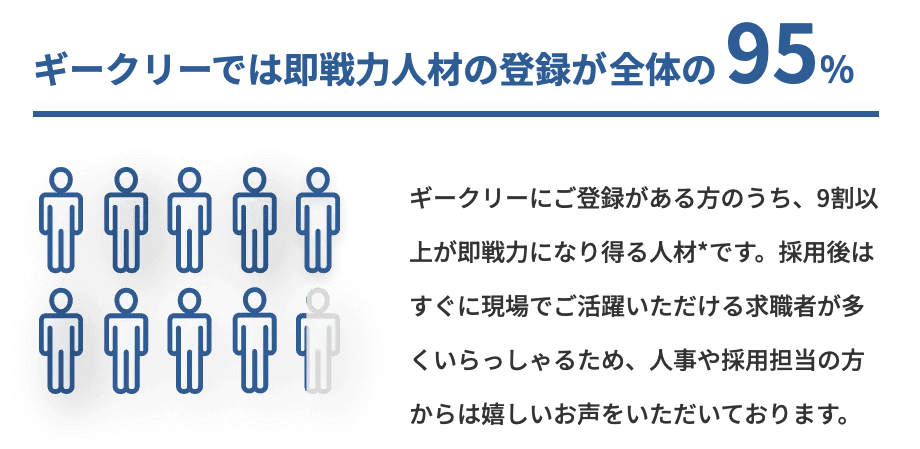 ギークリーの利用者