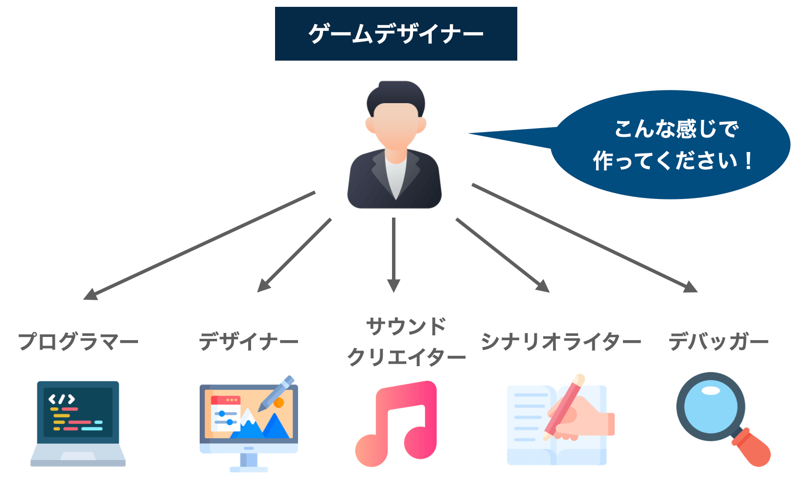 ゲームデザイナー