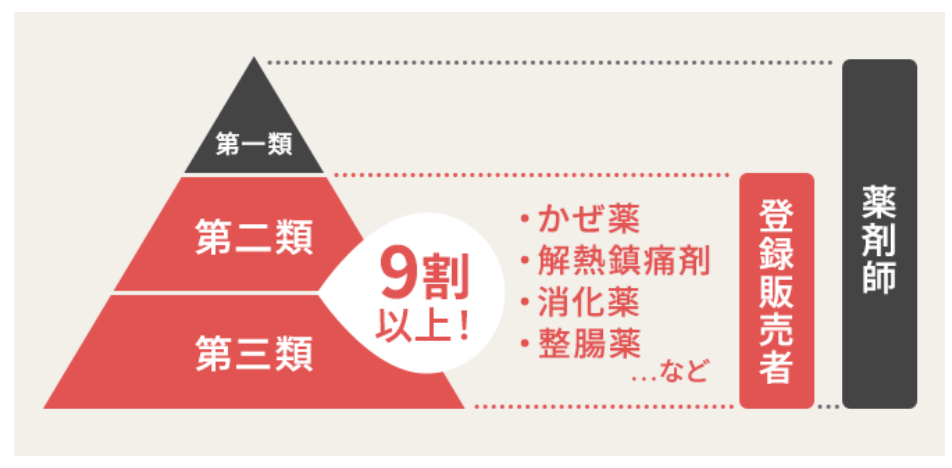 登録販売者の仕事範囲