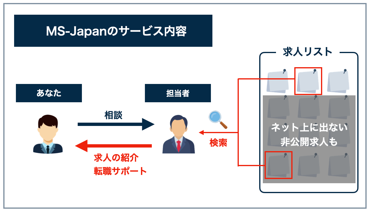 msjapan_service