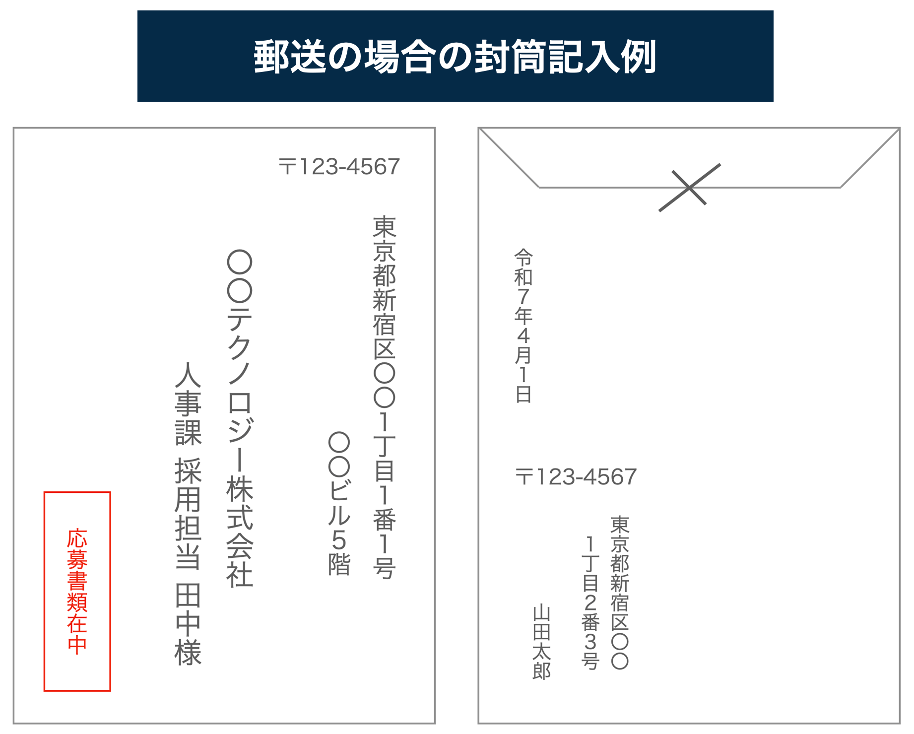 郵送の場合の封筒の記入例