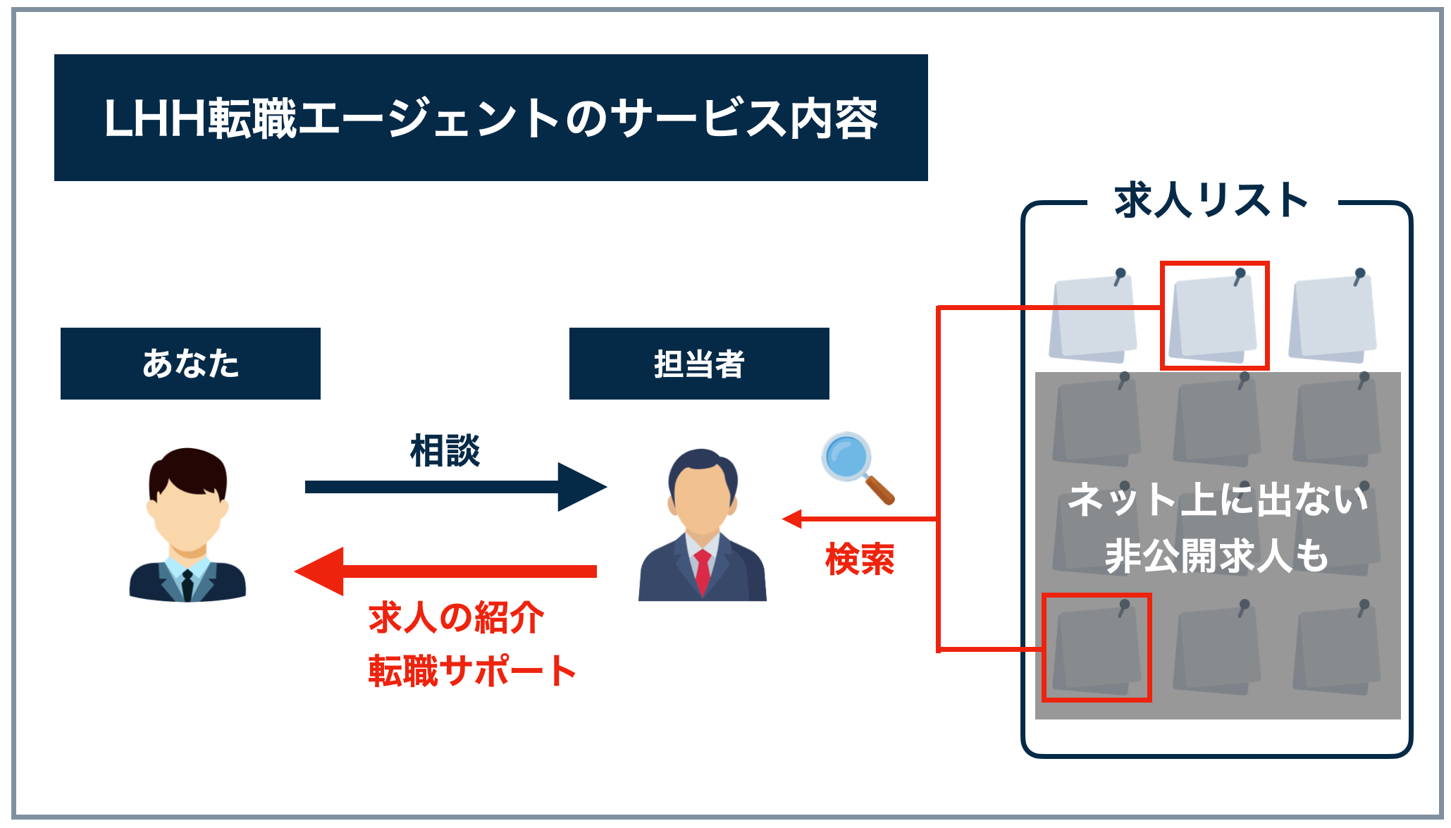 lhh_service