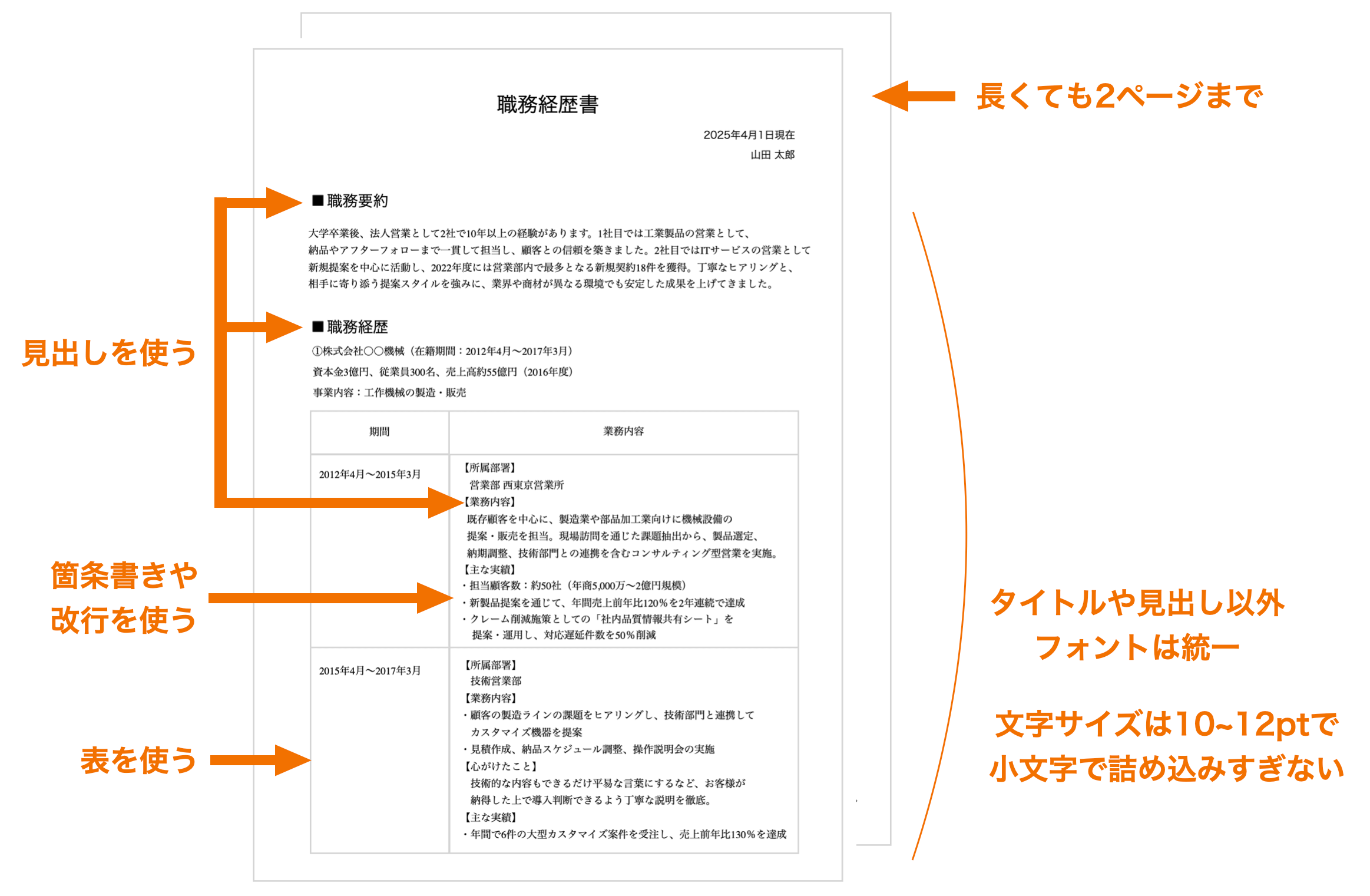 職務経歴書を書く際のポイント