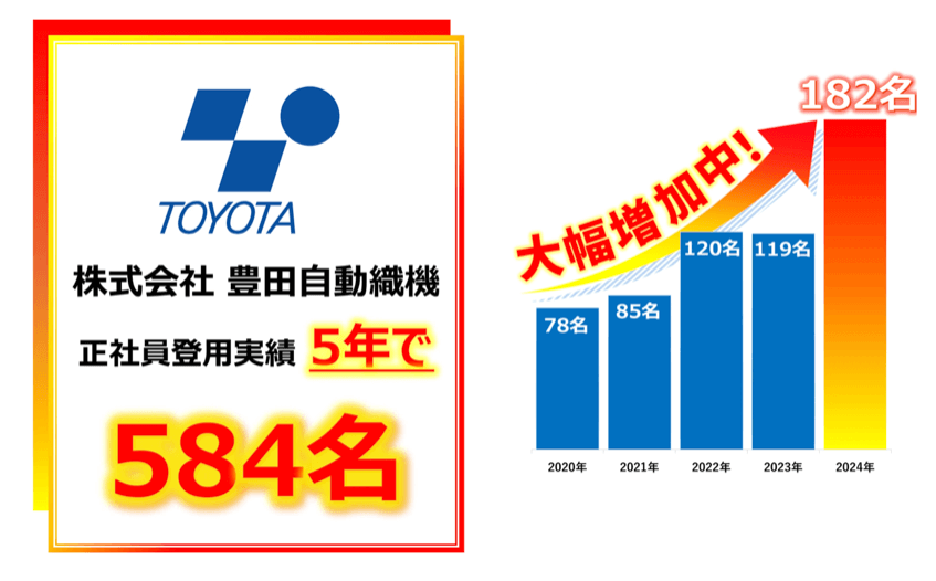 豊田自動織機　正社員登用