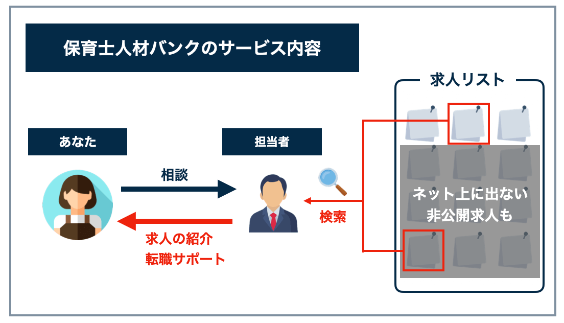 hoiku_jinzaibank_service
