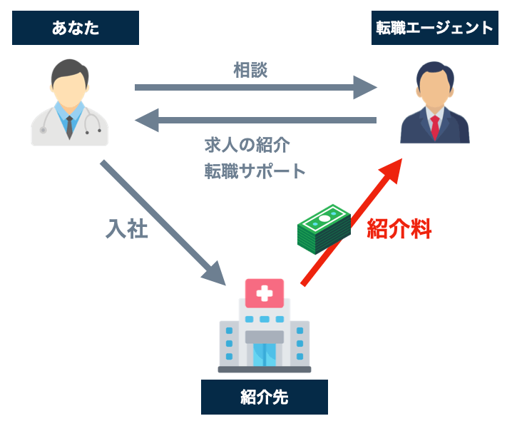 エージェントの仕組み