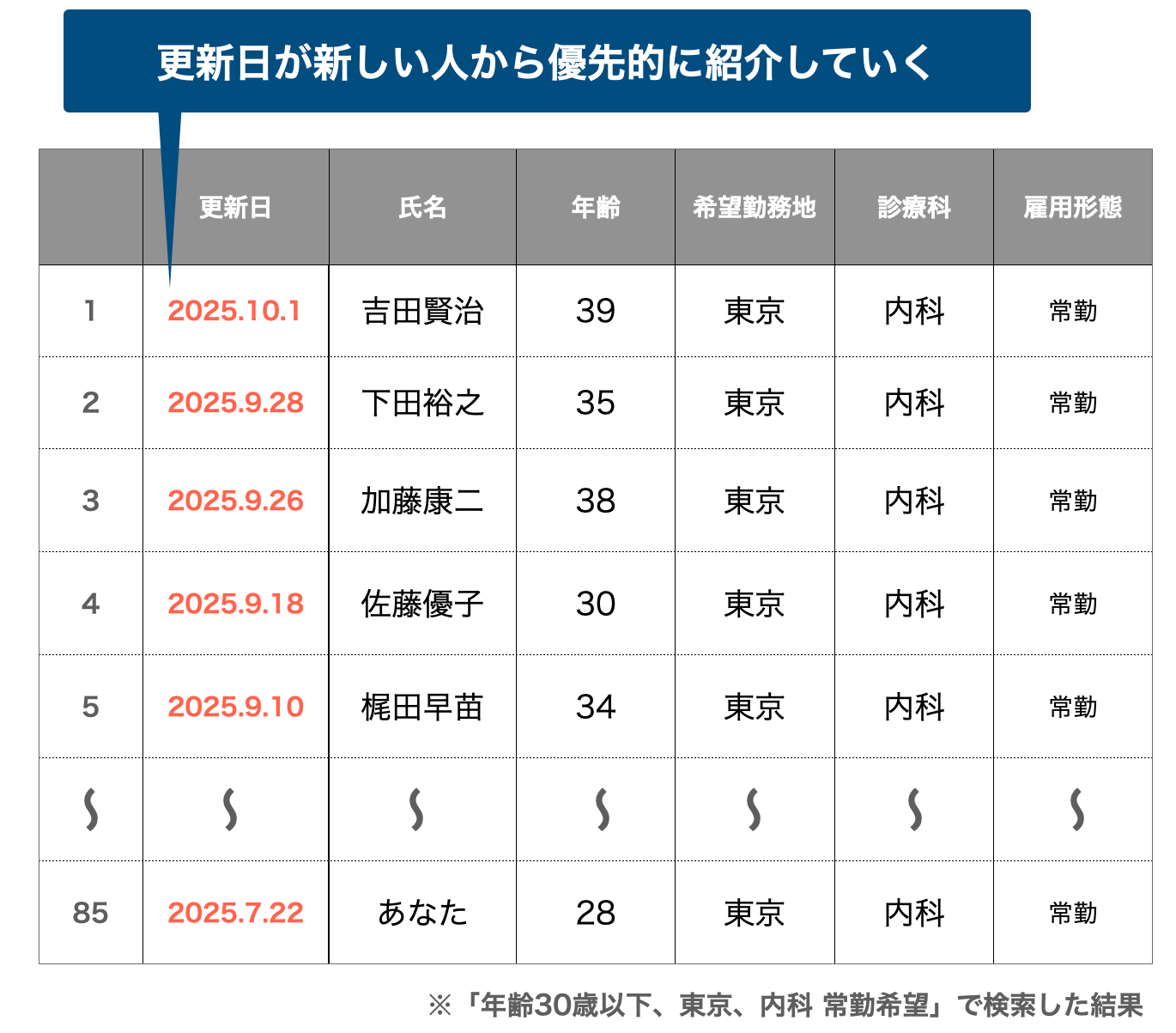 エージェントの見る画面