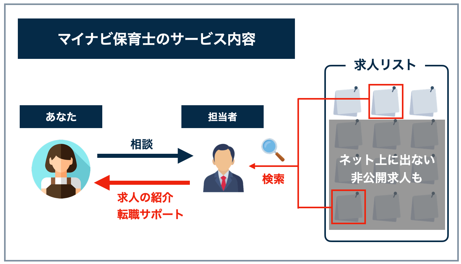 マイナビ保育士