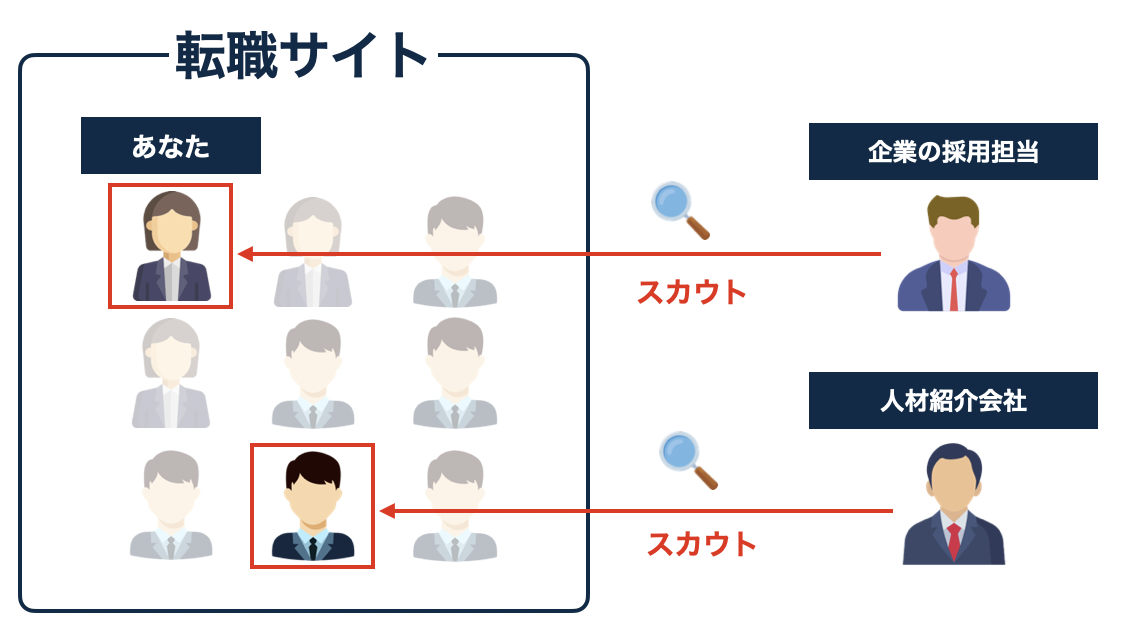 scout_site