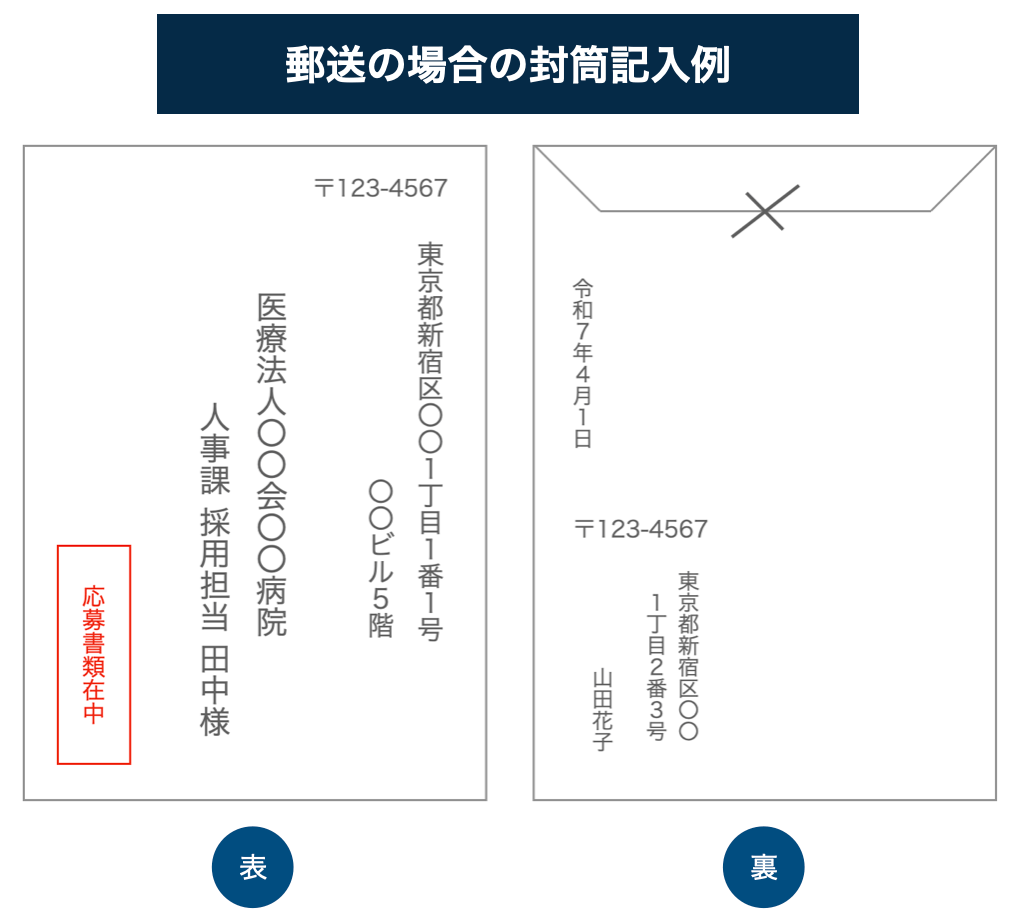 郵送する場合の封筒記入例