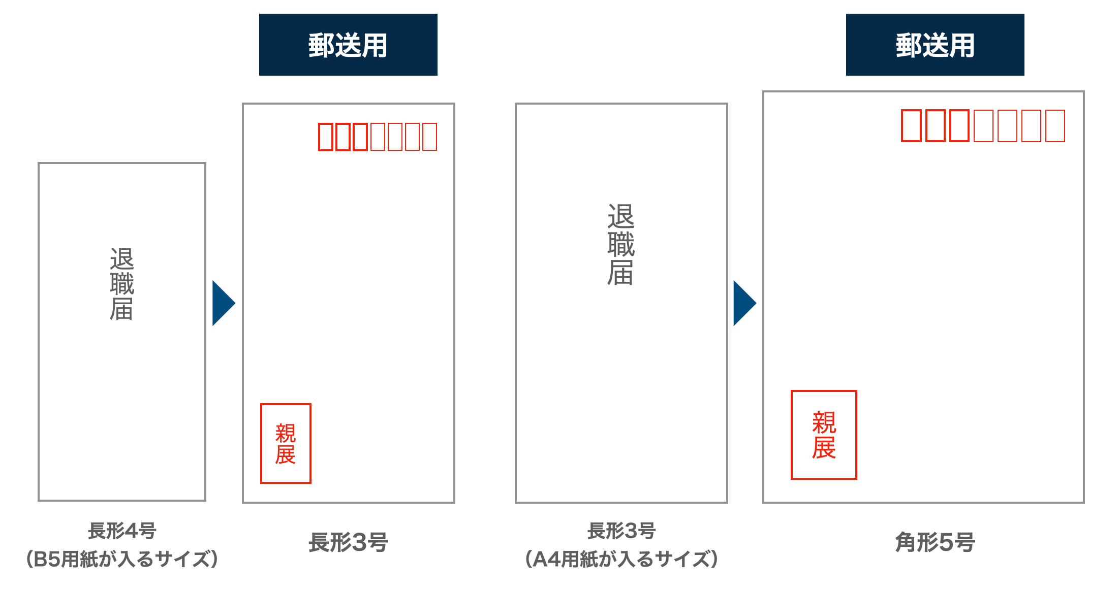 郵送用封筒の選び方