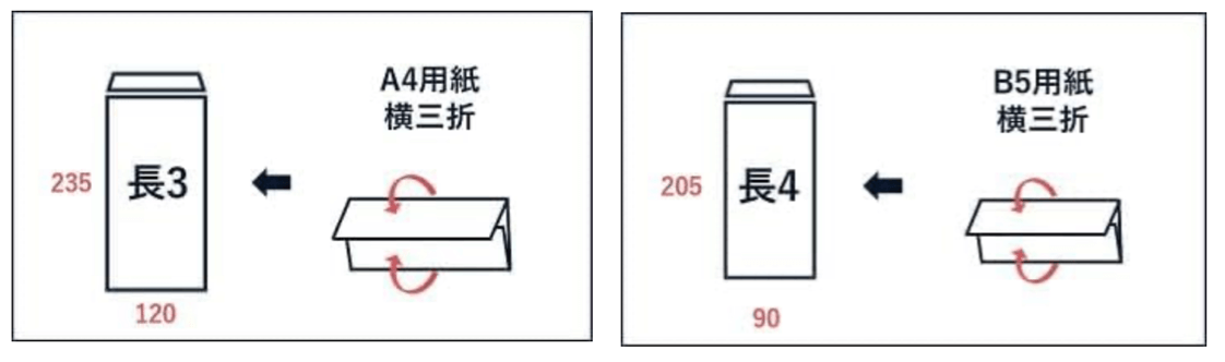 封筒のサイズ