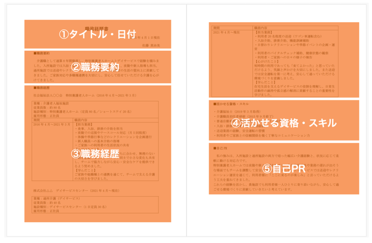 職務経歴書の構成