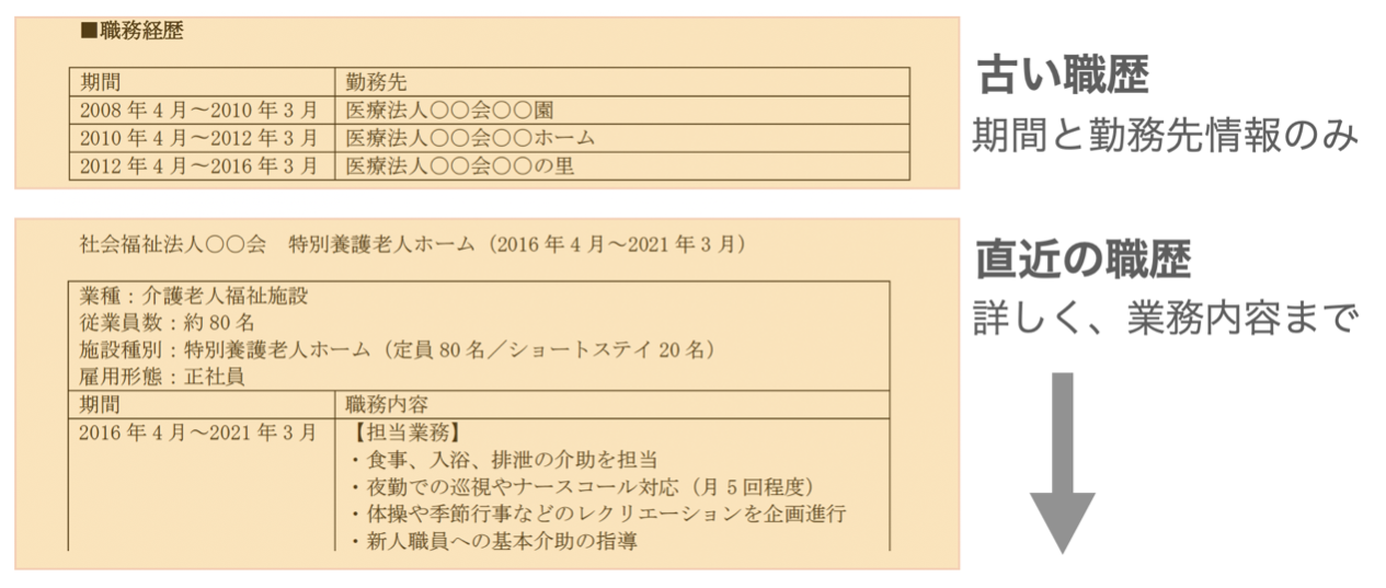 職歴が多い場合の書き方