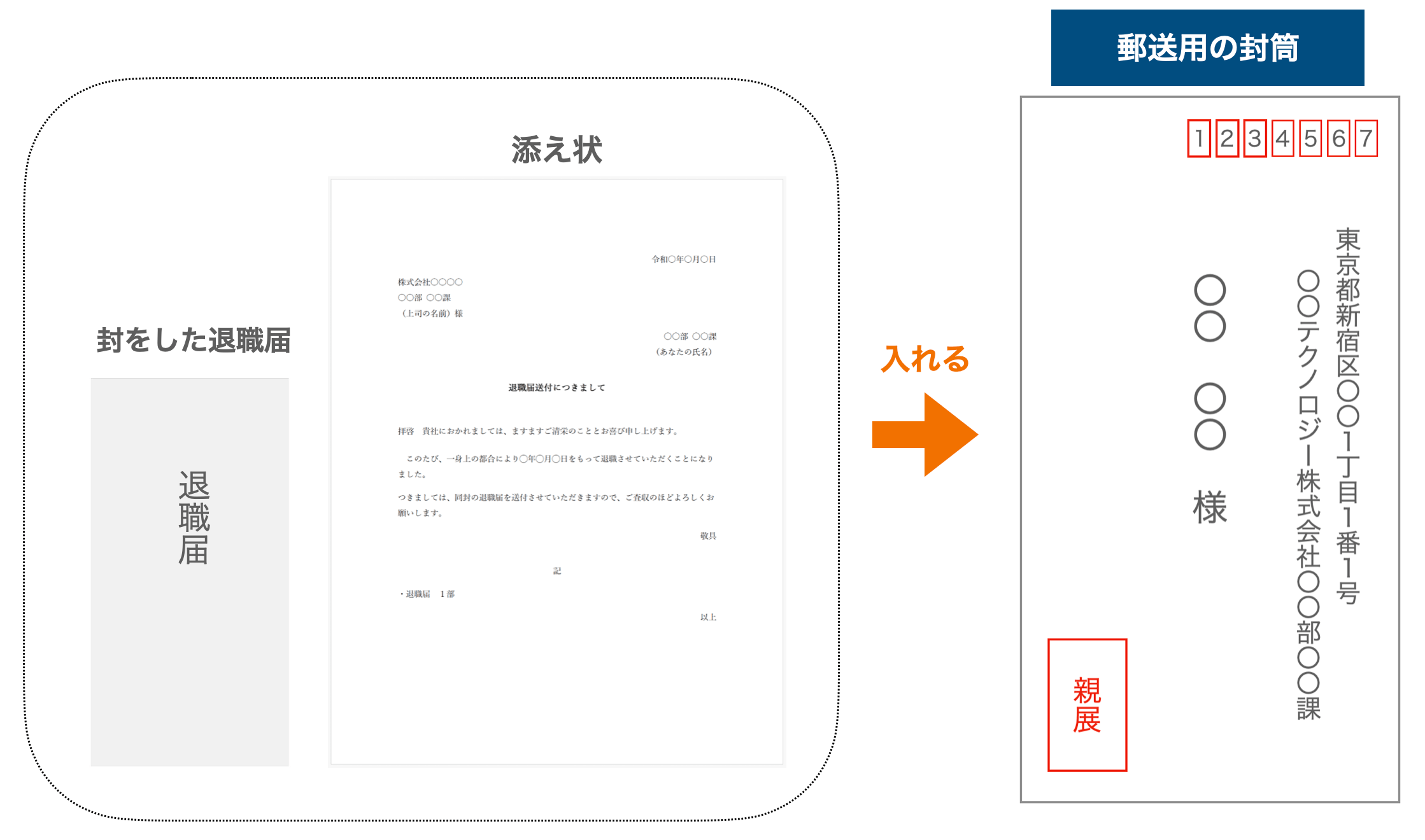 郵送の退職届