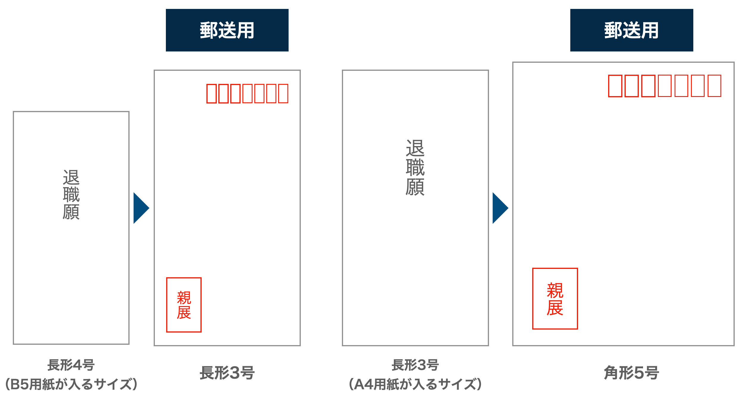 郵送用封筒の選び方