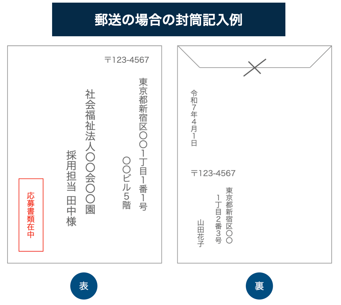 郵送の場合の封筒の書き方