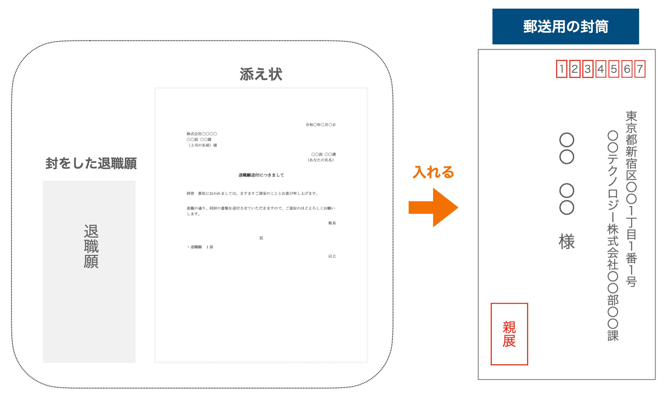 郵送の退職願