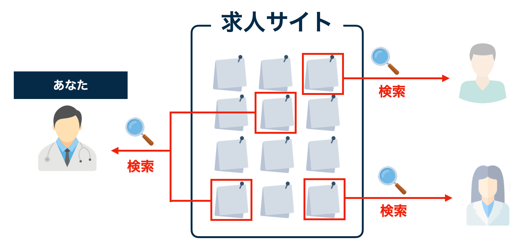 求人サイト