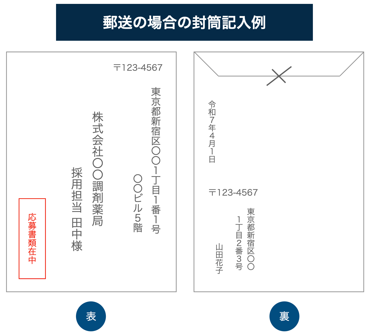 郵送の封筒記入例
